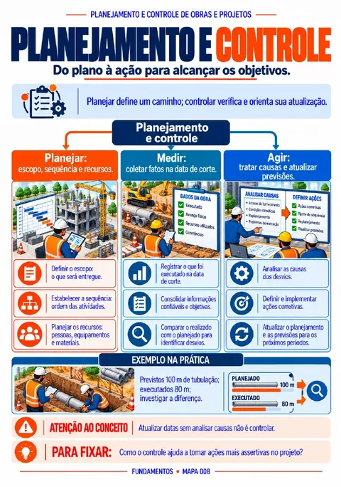 Mapa: Planejamento e controle